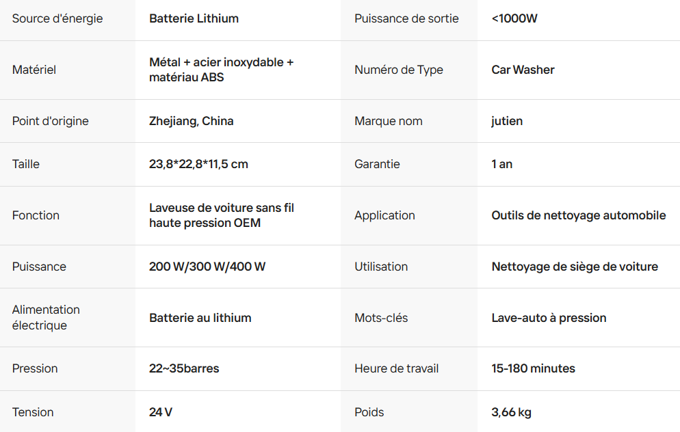 Wateroo™ Nettoyeur Haute Pression Sans Fil / Draadloze Hogedrukreiniger