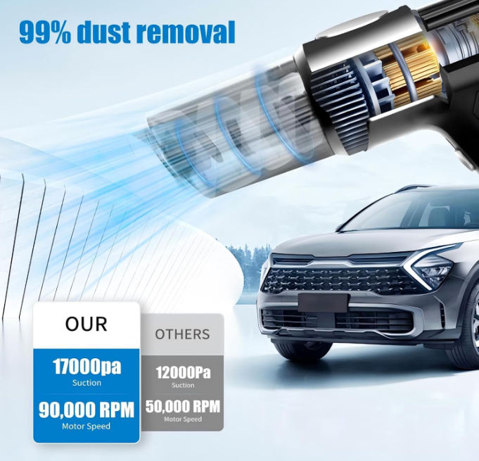 Aspirateur à Main + Souffleur 2en1 Rechargeable – Voiture, Ordinateur & Maison | Handstofzuiger + Blaasmond 2in1 Oplaadbaar – Auto, Computer & Thuis